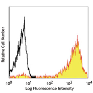 PE anti-human CD7