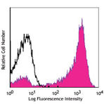 PE/Cy5 anti-human CD7