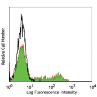 FITC anti-human CD8