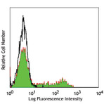 FITC anti-human CD8