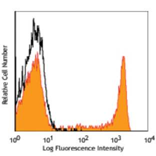 PE anti-human CD8