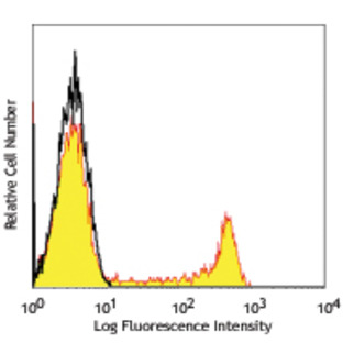 Alexa Fluor(R) 488 anti-human CD8