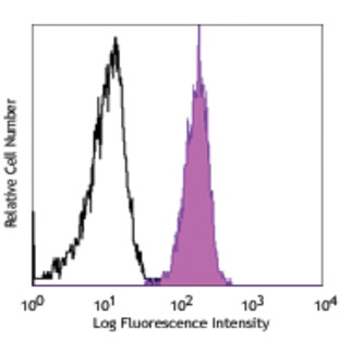 APC anti-human CD114 (G-CSFR)