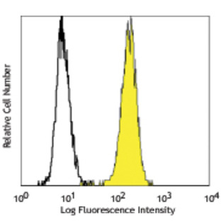 PE anti-human Galectin-9