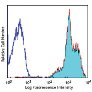 PE anti-human CD11a