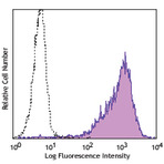 PE anti-human CD276 (B7-H3)