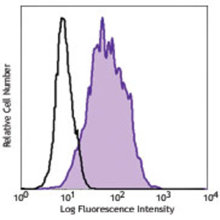 PE anti-human CD301 (CLEC10A)