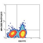 PerCP/Cy5.5 anti-human IL-4