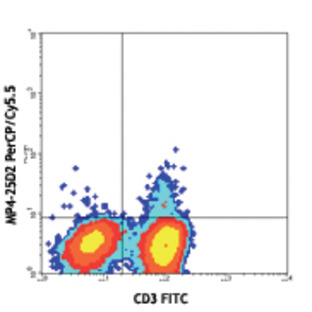 PerCP/Cy5.5 anti-human IL-4