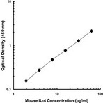 Mouseil-4