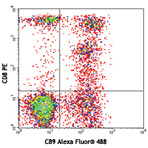 Alexa Fluor(R) 488 anti-human Granzyme A