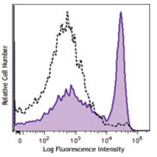 Alexa Fluor(R) 647 Annexin V