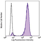 Alexa Fluor(R) 488 anti-Histone H3 Phospho (Ser10)