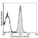 Purified anti-mouse CD2