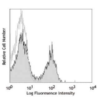 Purified anti-mouse CD3