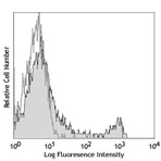 53-6dot7_purified_041106