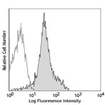 LEAF(TM) Purified anti-mouse CD11a