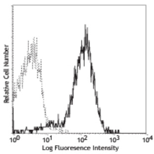 Purified anti-mouse CD31