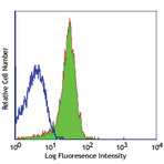 Purified anti-mouse CD31