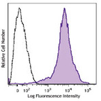 Brilliant Violet 785(TM) anti-mouse/human CD44