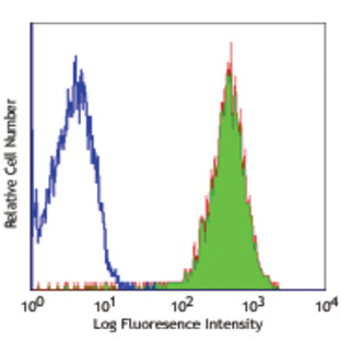 LEAF(TM) Purified anti-mouse CD45