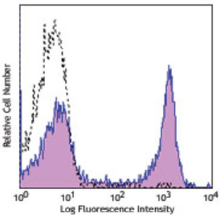 Purified anti-mouse/human CD45R/B220