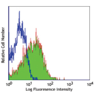 LEAF(TM) Purified anti-mouse CD49d