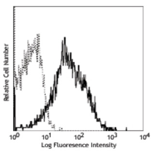 LEAF(TM) Purified anti-mouse CD49e