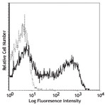 LEAF(TM) Purified anti-mouse CD154