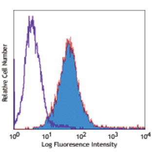 PE anti-mouse 4-1BB Ligand (CD137L)