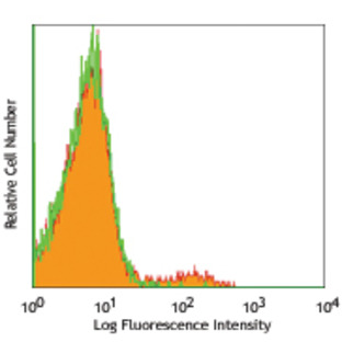 Purified anti-mouse CD49b (pan-NK cells)