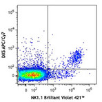 APC/Cy7 anti-mouse CD49b (pan-NK cells)