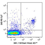 PE/Cy7 anti-mouse CD49b (pan-NK cells)