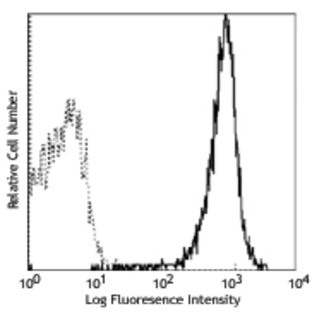 Biotin anti-mouse H-2Db