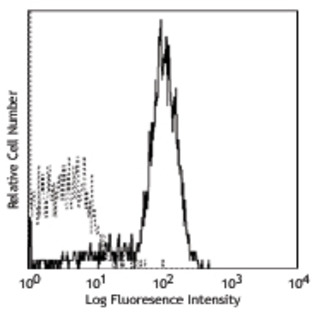 LEAF(TM) purified anti-mouse CD120a (TNFRI/p55)