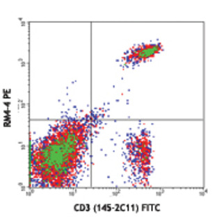PE anti-mouse CD4