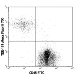 Alexa Fluor(R) 700 anti-mouse TER-119/Erythroid Cells