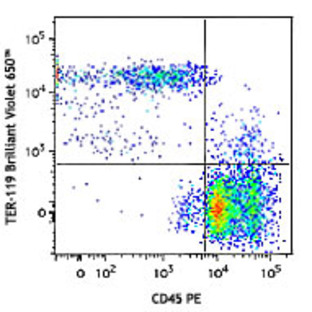 Brilliant Violet 650(TM) anti-mouse TER-119/Erythroid Cells