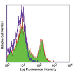 LEAF(TM) purified anti-mouse/rat/human CD27