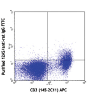 Purified anti-mouse FR4 (Folate Receptor 4)