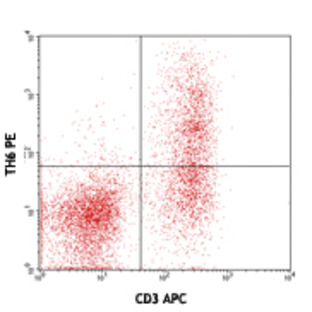 PE anti-mouse FR4 (Folate Receptor 4)