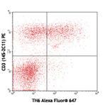 Alexa Fluor(R) 647 anti-mouse FR4 (Folate Receptor 4)