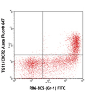 Alexa Fluor(R) 647 anti-mouse CD182 (CXCR2)