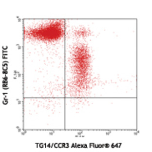 Alexa Fluor(R) 647 anti-mouse CD193 (CCR3)