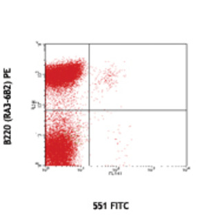 FITC anti-mouse Siglec H