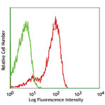 LEAF(TM) anti-mouse CD199 (CCR9)