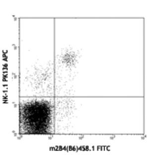 FITC anti-mouse CD244.2 (2B4 B6 Alloantigen)