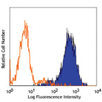 Purified anti-mouse Tim-3