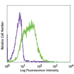 Purified anti-mouse/human CD276 (B7-H3)