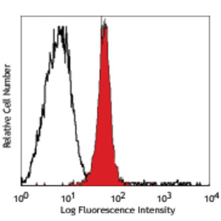 PE anti-mouse Galectin-9